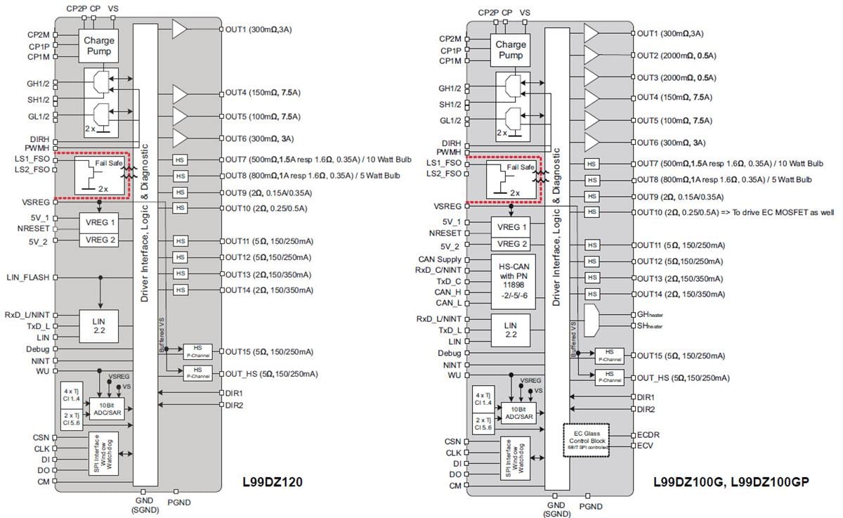 框图 - STMicroelectronics L99DZ100/120汽车门执行器驱动器