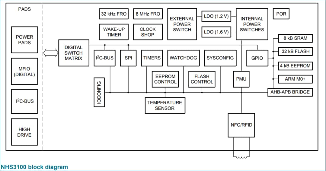 框图 - NXP Semiconductors NHS3100 NTAG SmartSensor