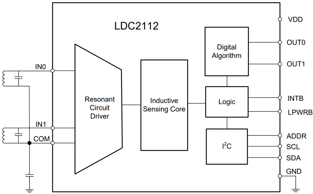 框图 - Texas Instruments LDC2112/LDC2114电感式传感器