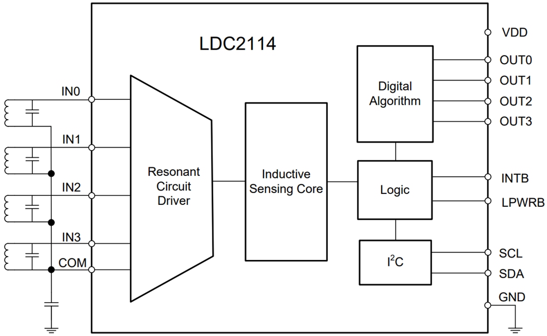 框图 - Texas Instruments LDC2112/LDC2114电感式传感器