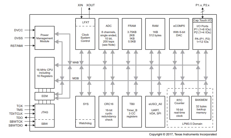 框图 - Texas Instruments MSP430FR2000/MSP430FR21xx混合信号MCU