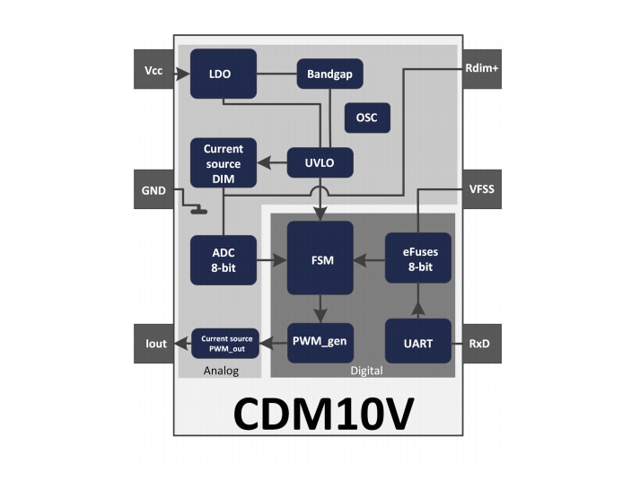框图 - Infineon Technologies CDM10V 0-10V调光接口IC