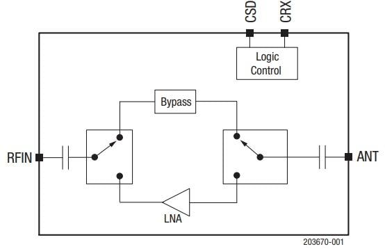 Block Diagram - Skyworks Solutions Inc. SKY66113-11 RF Front-End Module
