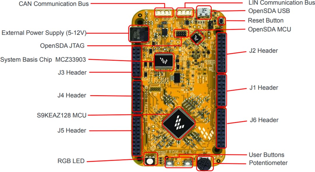 NXP Semiconductors 面向Kinetis EA MCU的FRDM-KEAZ开发套件