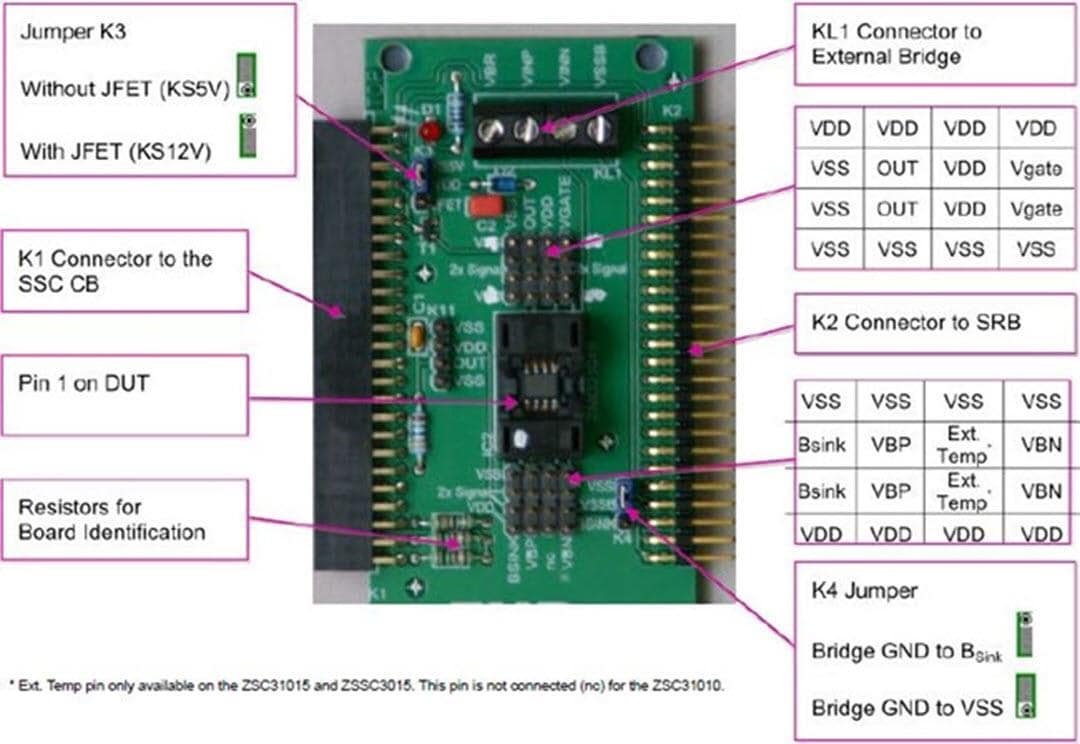 Renesas Electronics ZACwire SSC模块化评估套件