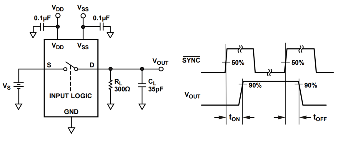 Analog Devices Inc. EVAL-24TSSOPEBZ 评估板
