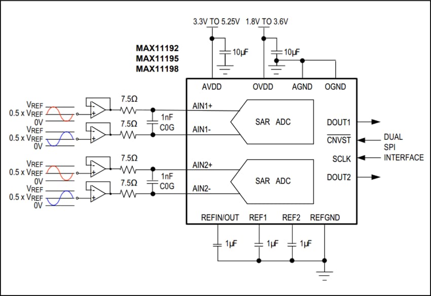 Analog Devices / Maxim Integrated MAX11192/95/98模数转换器