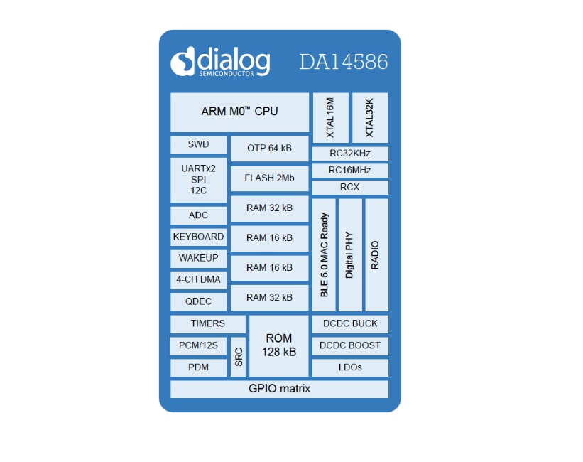 Block Diagram - Renesas / Dialog SmartBond™ DA14586 SOC