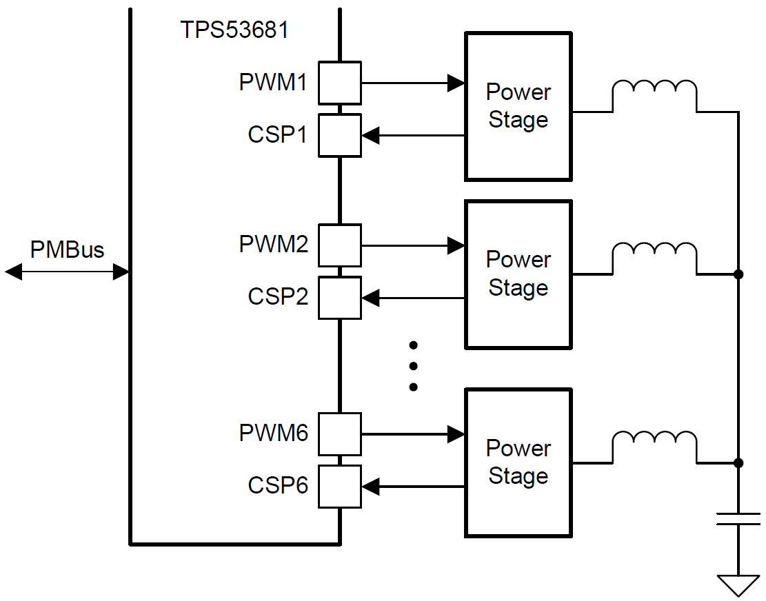 应用电路图 - Texas Instruments TPS53681多相降压控制器