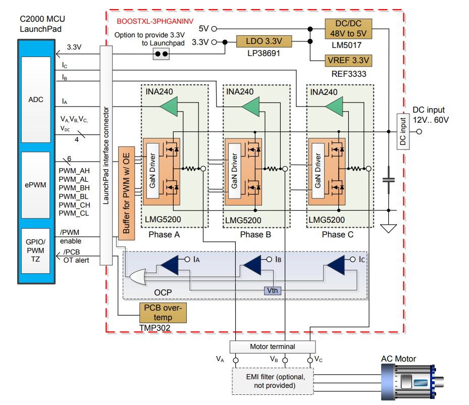 图表 - Texas Instruments BOOSTXL-3PHGANINV评估模块