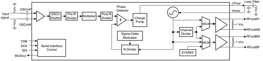 原理图 - Texas Instruments LMX2594宽带PLLatinum射频合成器