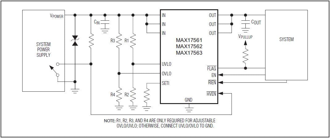Analog Devices / Maxim Integrated MAX17561/2/3过压和过流保护器