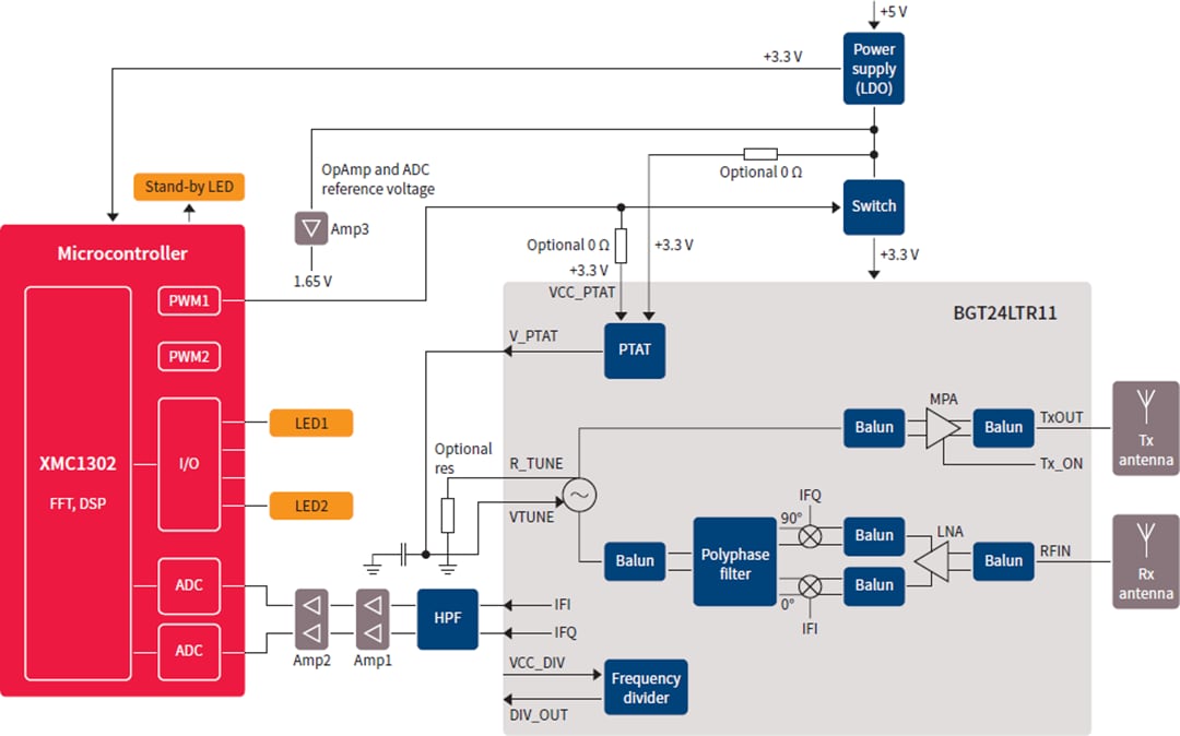 框图 - Infineon Technologies DEMO SENSE2GOL评估板