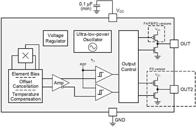 Texas Instruments DRV5032霍尔效应开关传感器