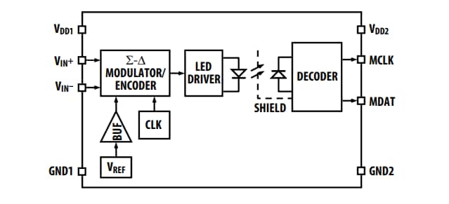 框图 - Broadcom ACPL-C740 Σ-Δ调制器