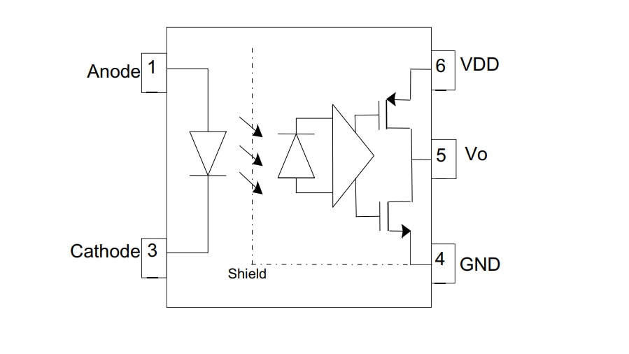 框图 - Broadcom ACPL-M61M 2.5V/3.3V数字光耦合器
