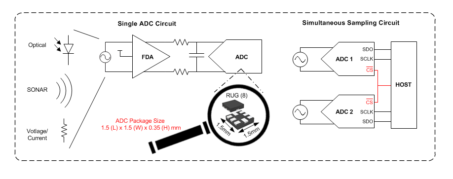 TI参考设计 - Texas Instruments ADS7054 14位小型低功耗SAR ADC