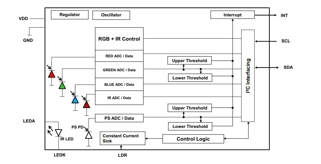 框图 - Broadcom APDS-9151数字接近和RGB传感器