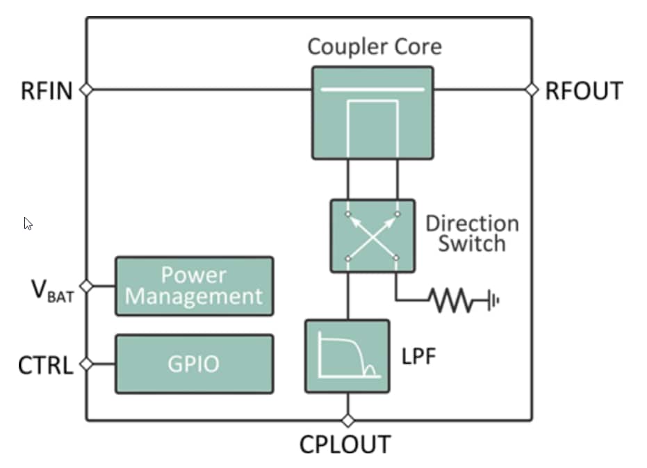 Infineon Technologies BGC100GN6天线中心器件