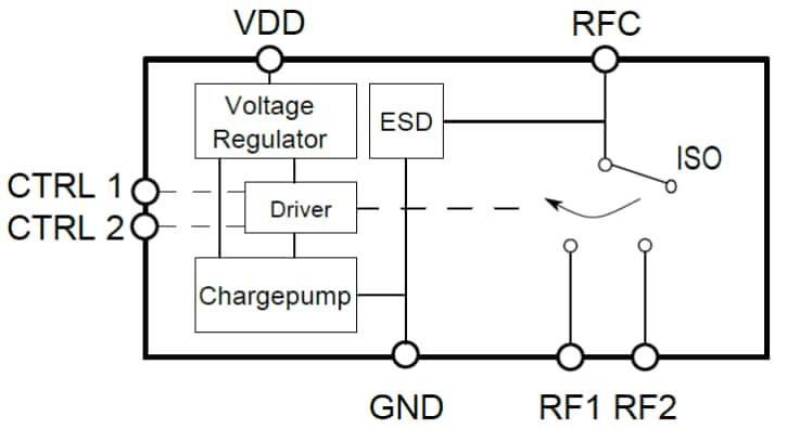框图 - Infineon Technologies BGSA12UGL8 SPDT天线孔径开关