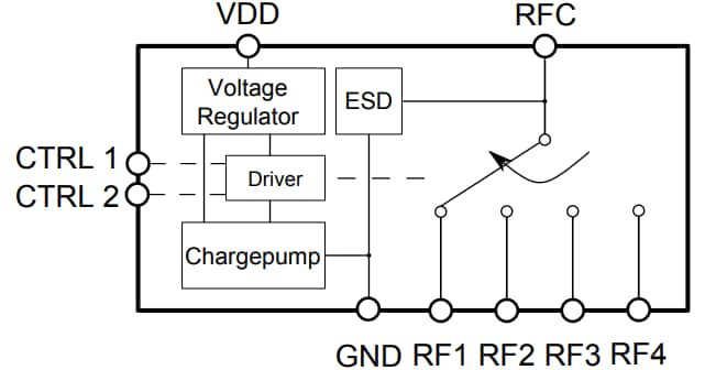 框图 - Infineon Technologies BGSA14GN10 SP4T天线调谐开关