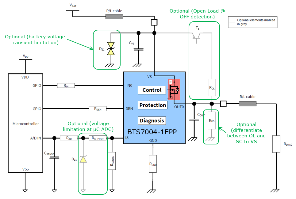 Infineon Technologies BTS7004-1EPP PROFET™智能高侧电源开关