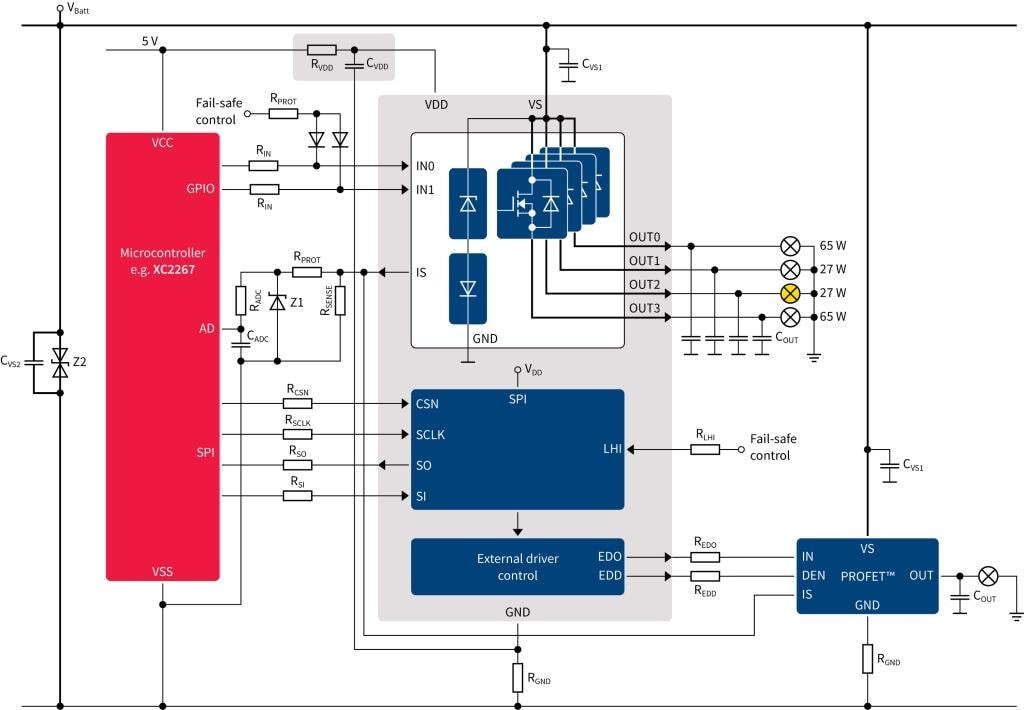 Infineon Technologies SPOC™ +2 SPI高侧电源控制器