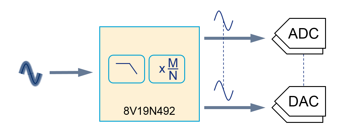 框图 - Microchip Technology EMC181x远程二极管传感器