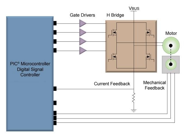 框图 - Microchip Technology 有刷直流电机用电机控制器