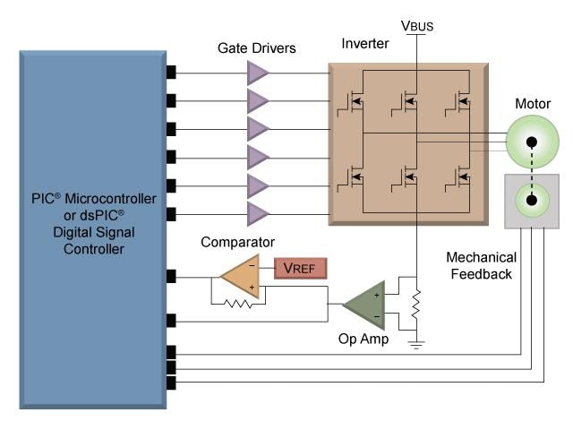 框图 - Microchip Technology 无刷直流电机用电机控制器