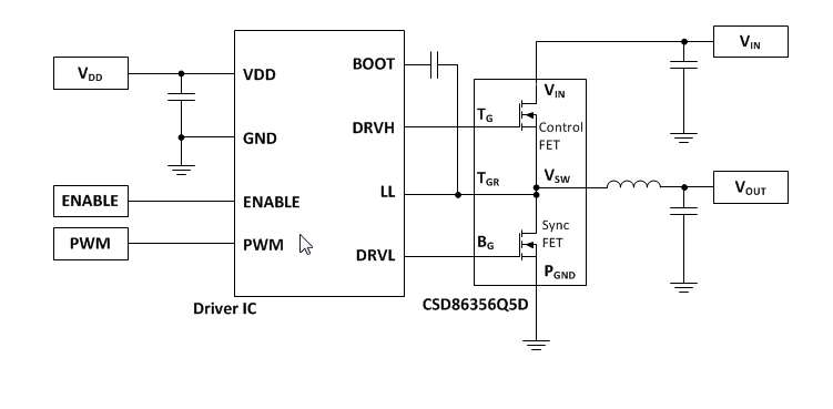 框图 - Texas Instruments CSD86356Q5D同步降压NexFET电源块