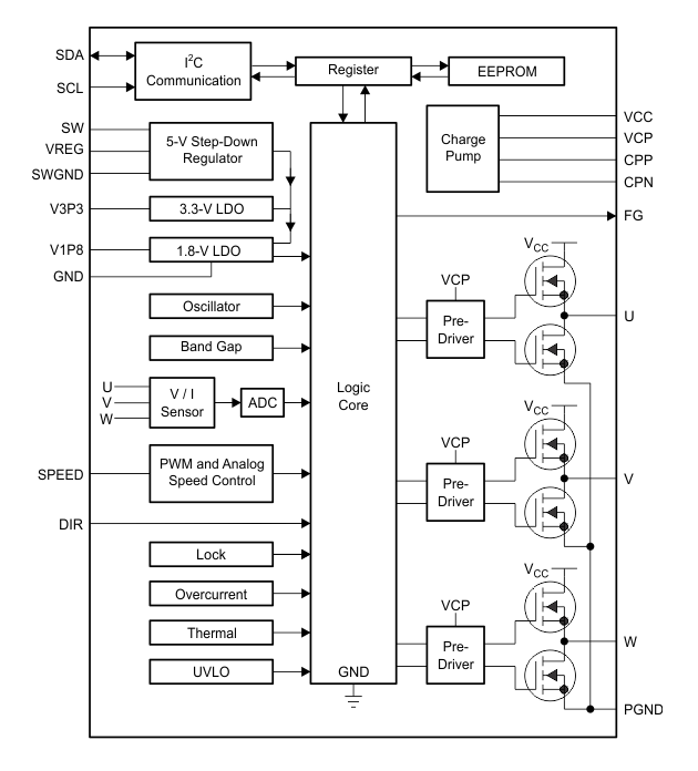 框图 - Texas Instruments DRV10987三相无传感器BLDC电机驱动器