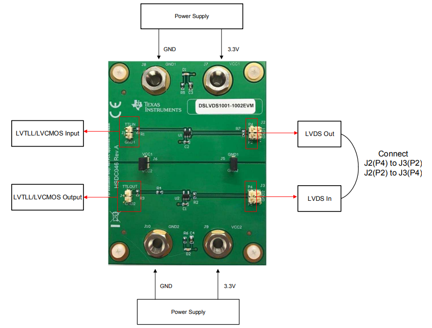 应用电路图 - Texas Instruments DSLVDS1001-1002EVM评估模块