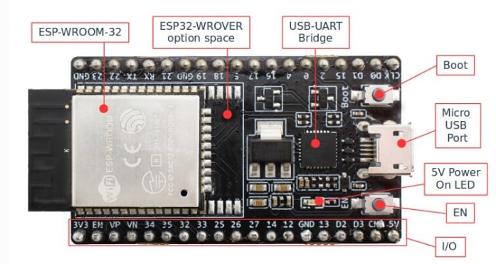 框图 - Espressif Systems ESP32-DevKitC开发板