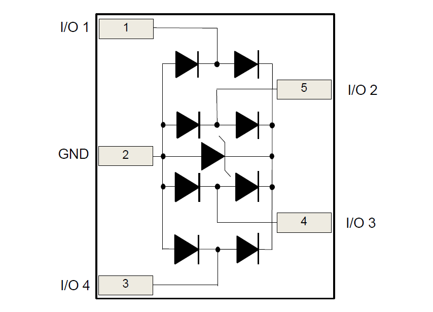 框图 - STMicroelectronics HSP053-4M5 4线ESD阵列