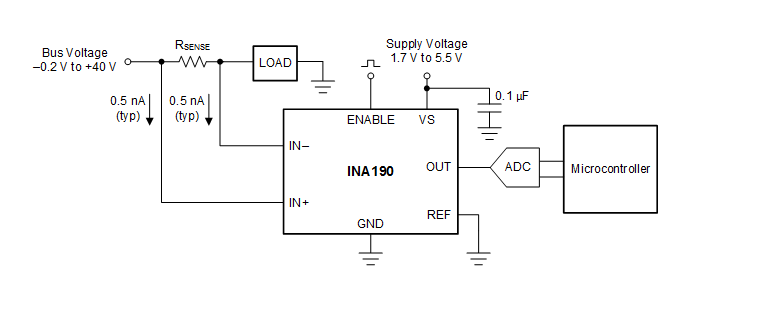 框图 - Texas Instruments INA190/INA190-Q1电流分流监控器