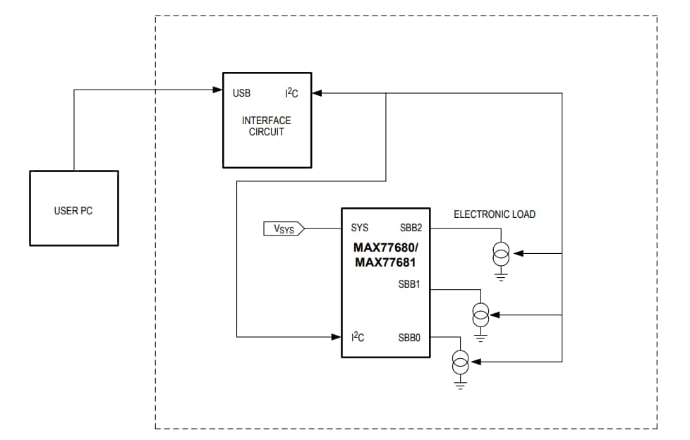 框图 - Analog Devices / Maxim Integrated MAX77680EVKIT/MAX77681EVKIT评估套件