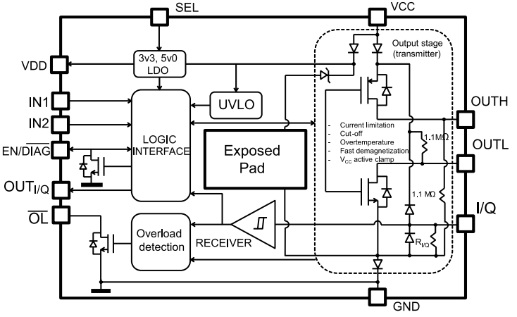 STMicroelectronics L6362A IO-Link通信收发器IC