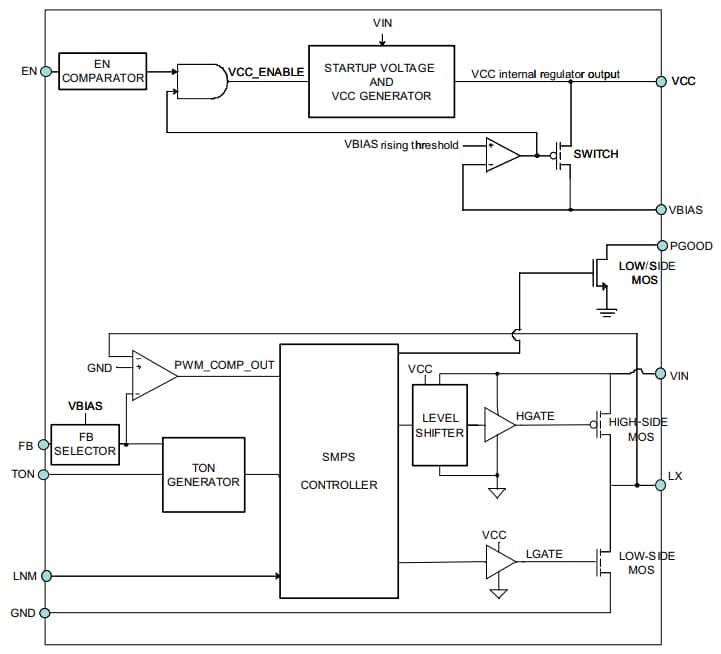 框图 - STMicroelectronics L6984同步降压开关稳压器