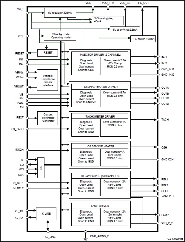 框图 - STMicroelectronics L9177A片上型汽车外设