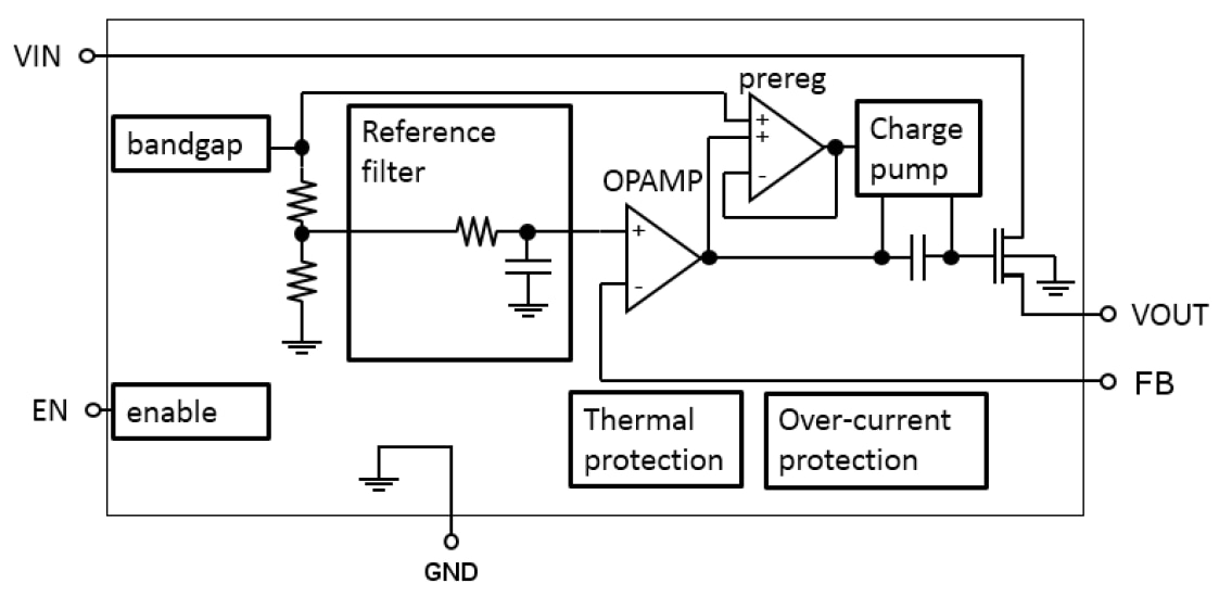 框图 - STMicroelectronics LD59100超低压差稳压器
