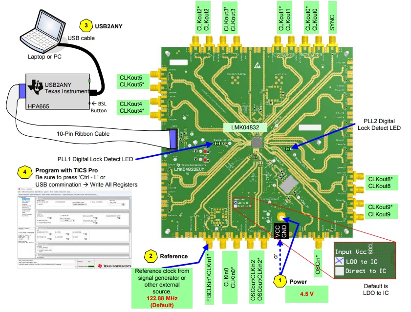 图表 - Texas Instruments LMK04832EVM评估模块