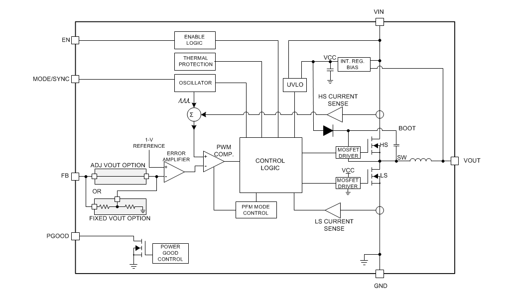 框图 - Texas Instruments LMZM23601降压直流-直流电源模块