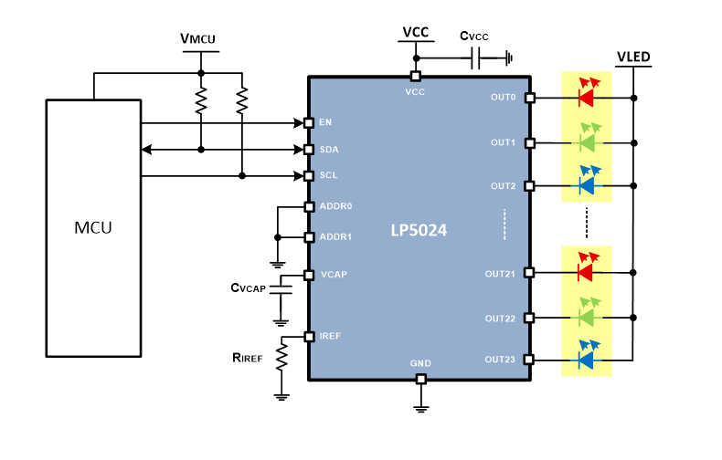 框图 - Texas Instruments LP50xx恒流RGB LED驱动器