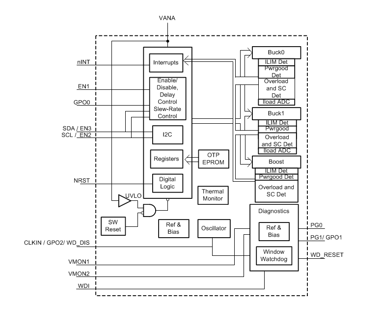 框图 - Texas Instruments LP87702-Q1双路降压转换器
