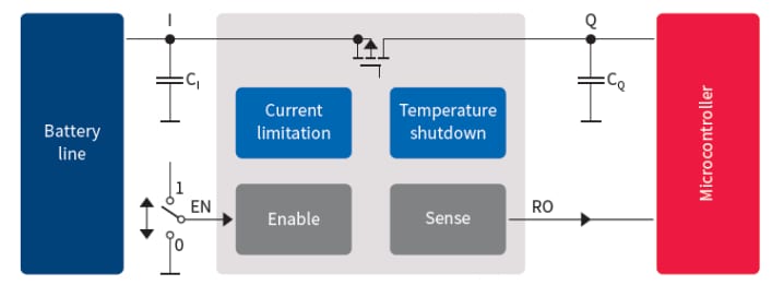 Infineon Technologies 汽车用线性稳压器