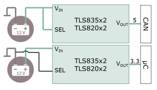 Infineon Technologies 汽车用线性稳压器