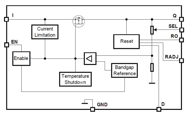 框图 - Infineon Technologies 汽车用线性稳压器