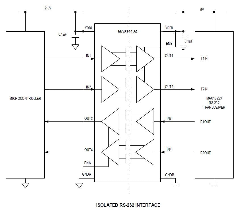 应用电路图 - Analog Devices / Maxim Integrated MAX14430/MAX14431/MAX14432数字隔离器