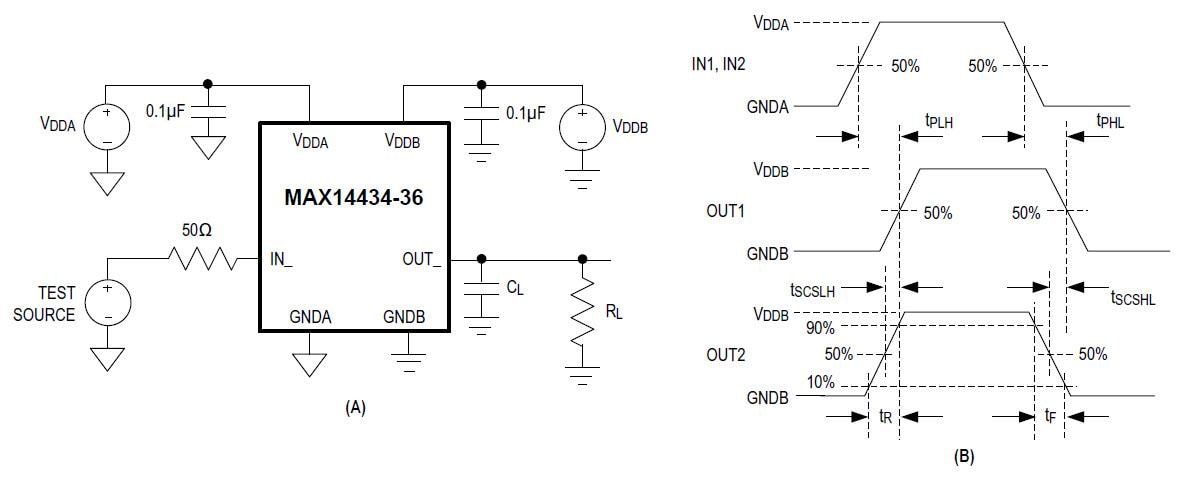 框图 - Analog Devices / Maxim Integrated MAX14435 4通道数字隔离器